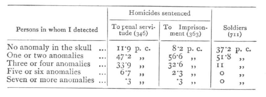 table01