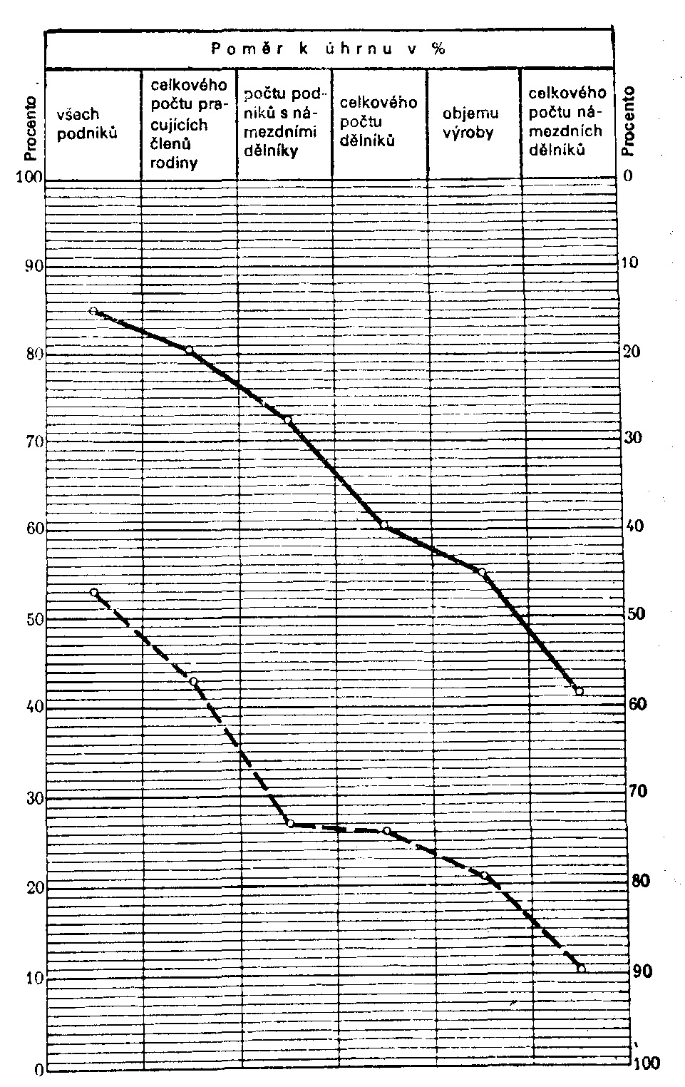 Pom�r k �hrnu v %