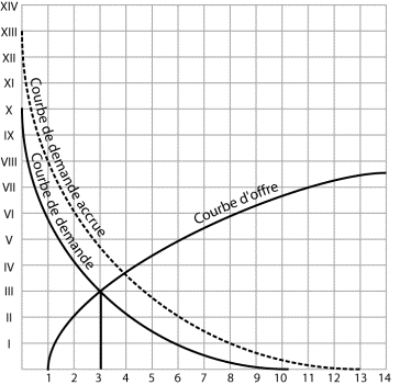 Diagramme1
