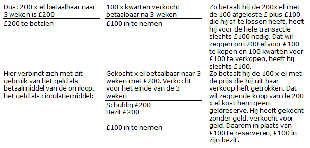 Tabel van seite 969 Tabel over het verhandelen