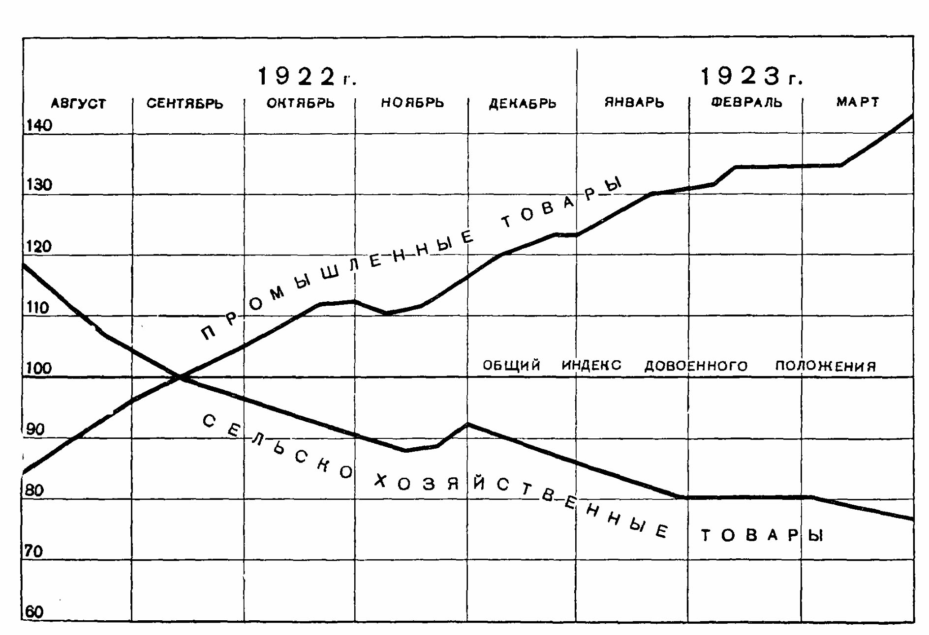 Diagram prissax